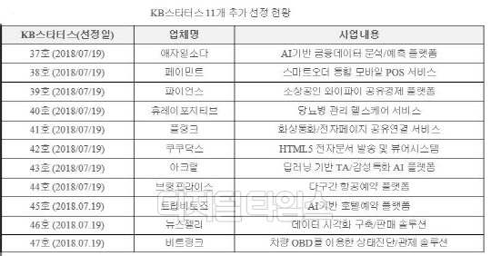 자료: KB금융그룹